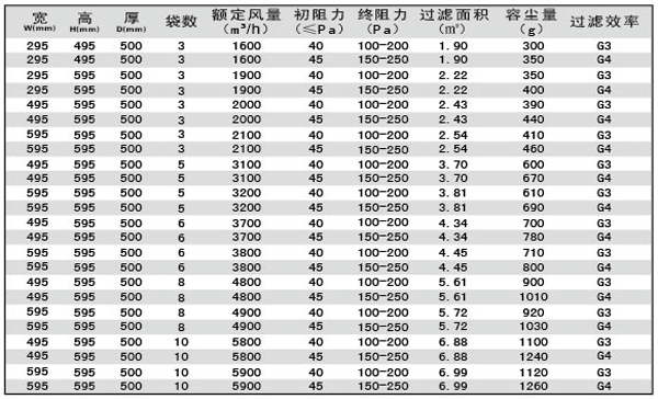 G3、G4袋式空調(diào)過(guò)濾器規(guī)格型號(hào)