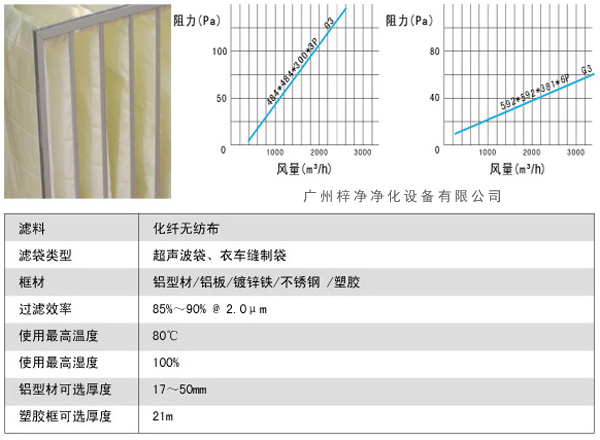G3袋式初效過濾器風(fēng)量、阻力、使用環(huán)境圖解。