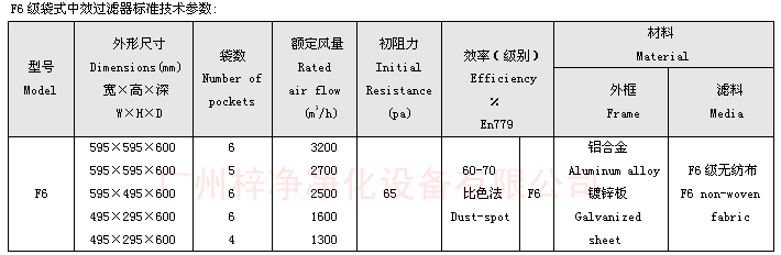 F6袋式中效過濾器技術參數(shù)：主要介紹尺寸、風量、阻力、材料。