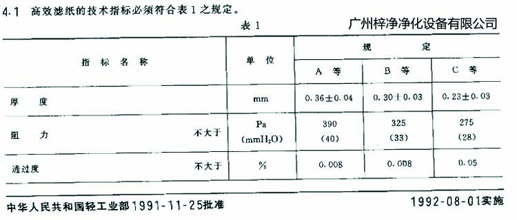 高效過濾器濾芯選用標準濾紙厚度、阻力、透過度規(guī)定