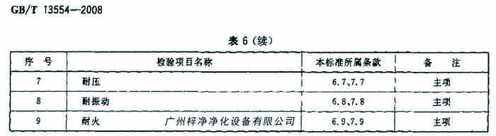 過濾器檢驗(yàn)項(xiàng)目名包括耐壓、耐火等。